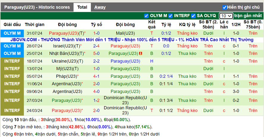 Phong độ U23 Paraguay