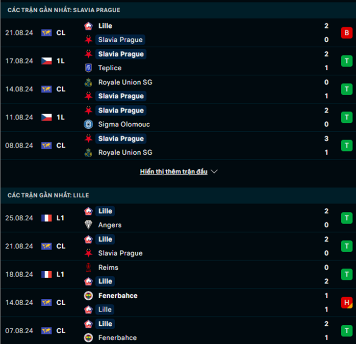 Phong độ Slavia Praha vs Lille