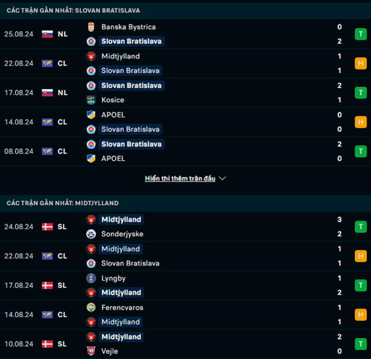 Phong độ Slovan Bratislava vs Midtjylland
