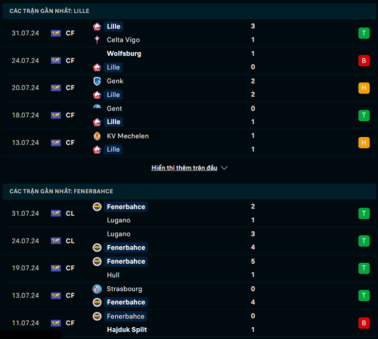 Phong độ Lille vs Fenerbahce