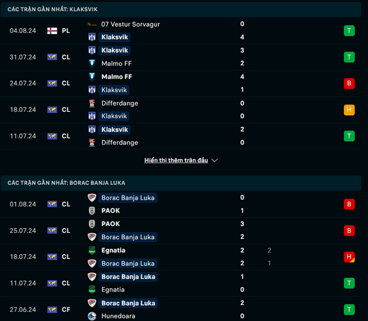 Phong độ KI Klaksvik vs Borac Banja Luka