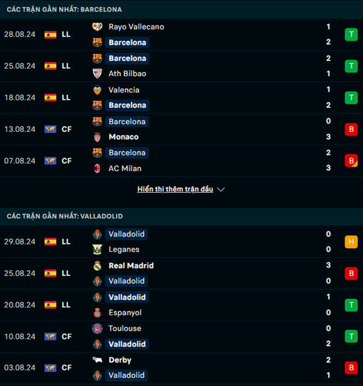 Phong độ Barcelona vs Valladolid