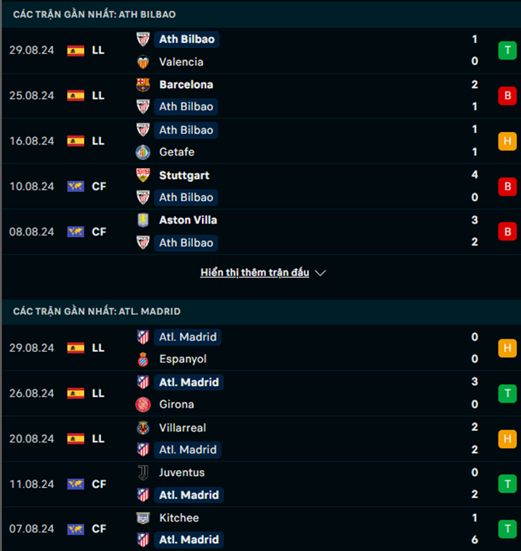 Phong độ Athletic Bilbao vs Atletico Madrid