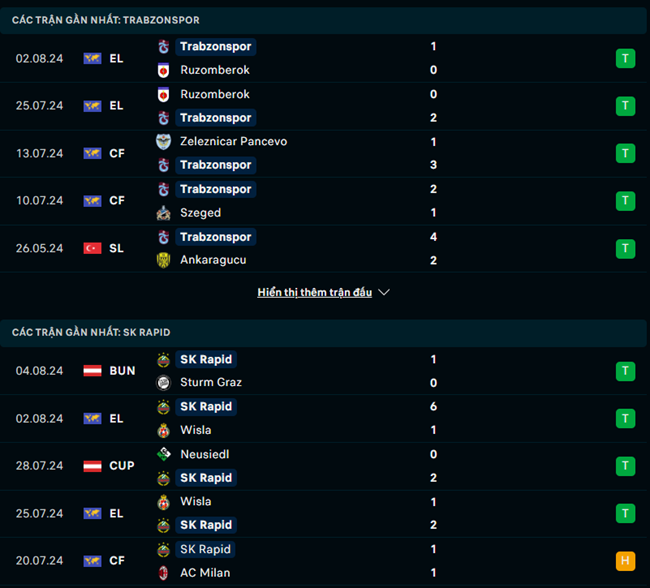 Phong độ Trabzonspor vs Rapid Wien