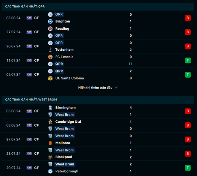 Phong độ QPR vs West Brom