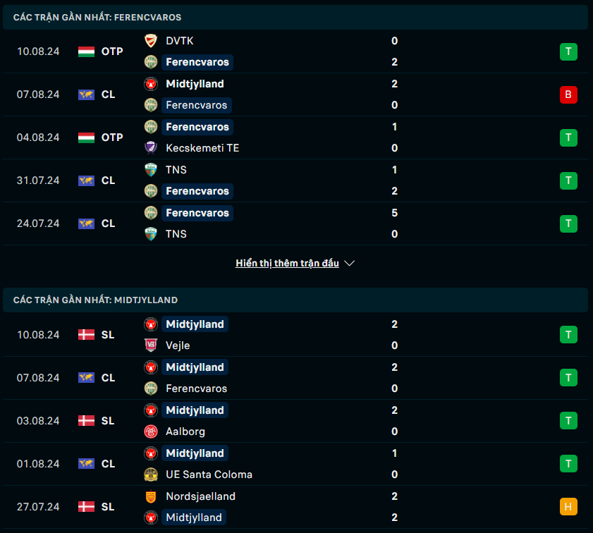 Nhận định phong độ Ferencvaros vs Midtjylland