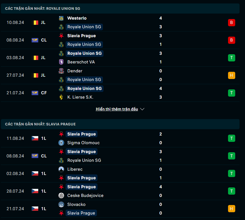 Phong độ Royale Union SG vs Slavia Prague
