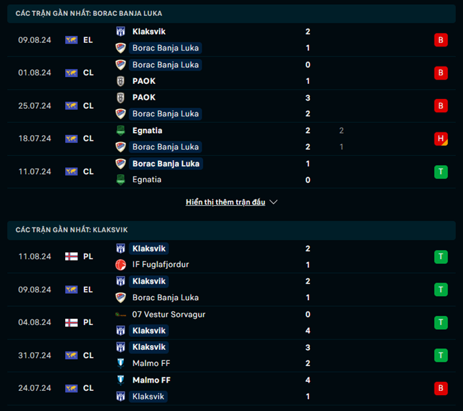 Phong độ Borac Banja Luka vs Klaksvik
