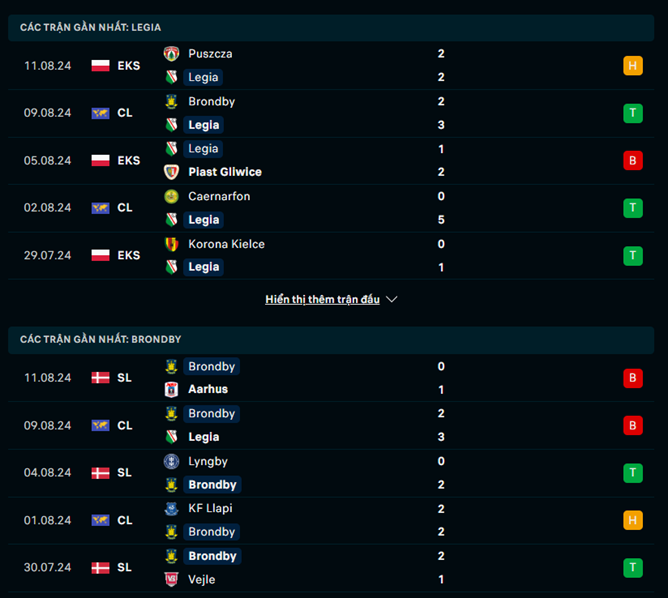 Phong độ Legia vs Brondby