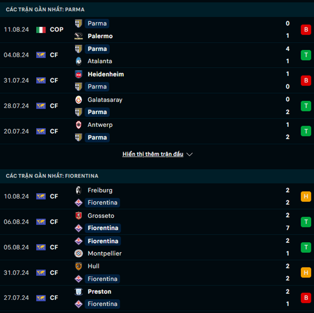 Phong độ Parma vs Fiorentina