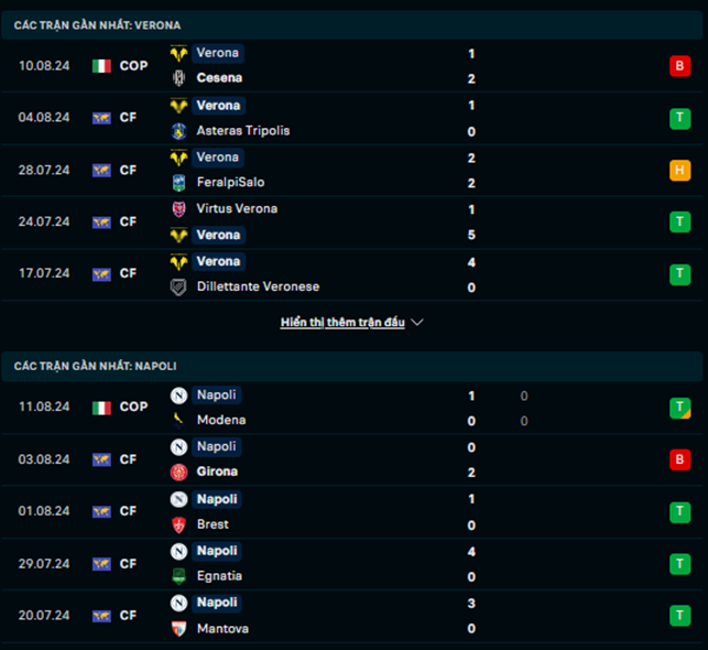 Phong độ Verona vs Napoli
