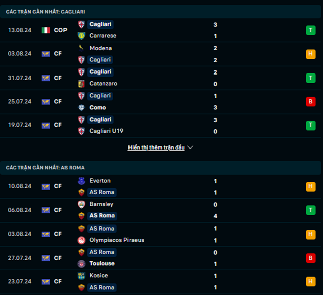 Phong độ Cagliari vs AS Roma