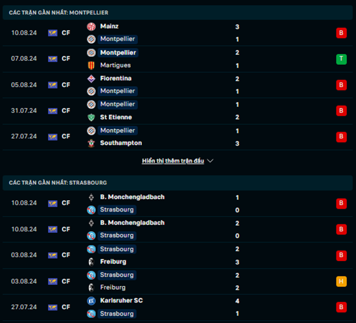 Phong độ Montpellier vs Strasbourg