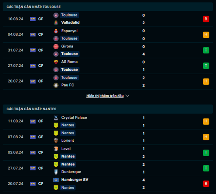 Phong độ Toulouse vs Nantes