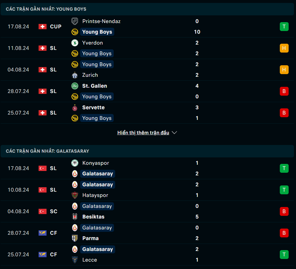 Phong độ Young Boys vs Galatasaray