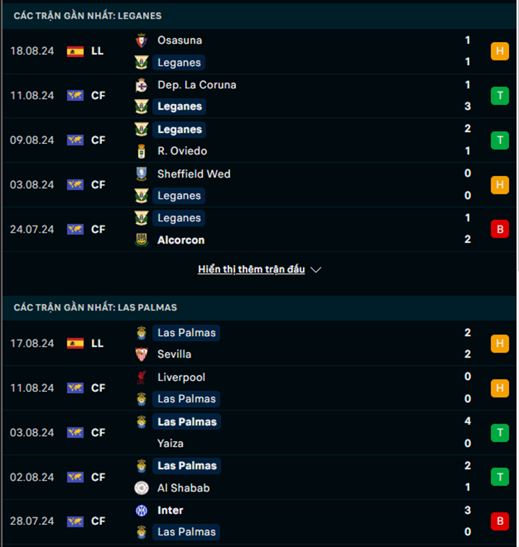 Phong độ Leganes vs Las Palmas