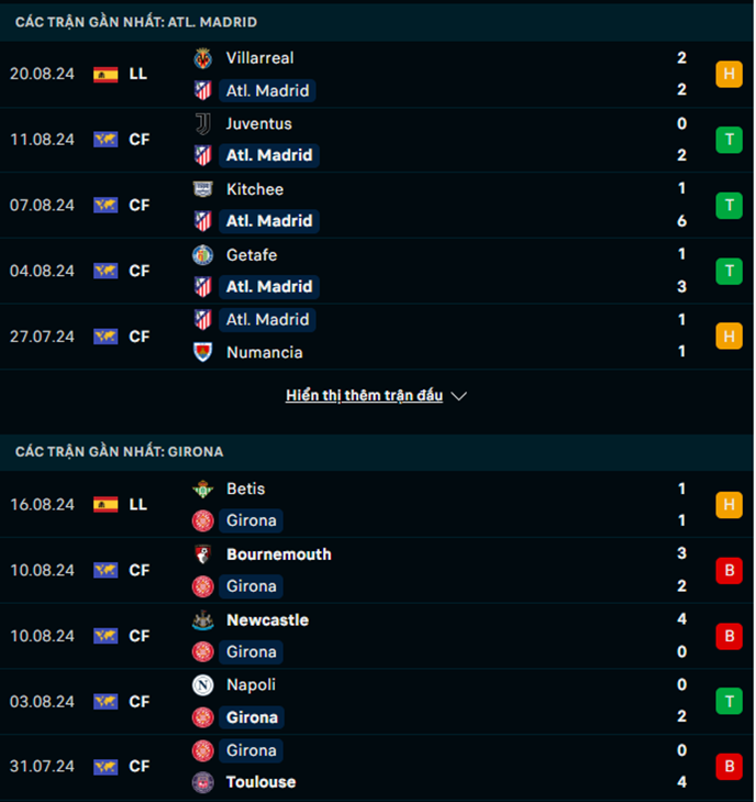 Phong độ Atletico Madrid vs Girona