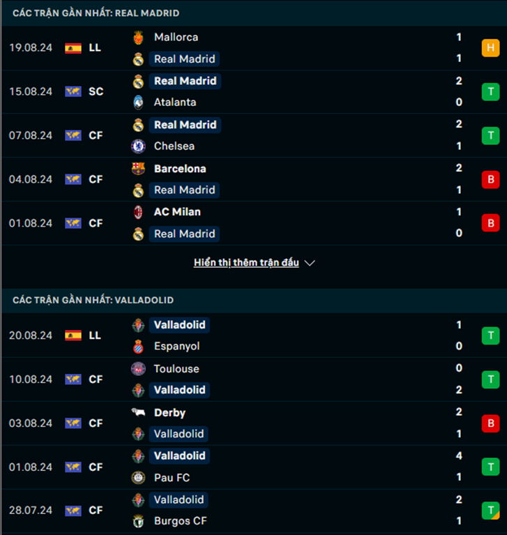 Phong độ Real Madrid vs Valladolid