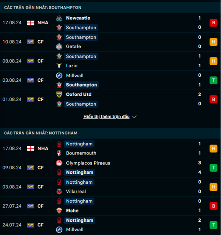 Phong độ Southampton vs Nottingham
