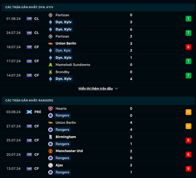 Phong độ Dynamo Kyiv vs Rangers