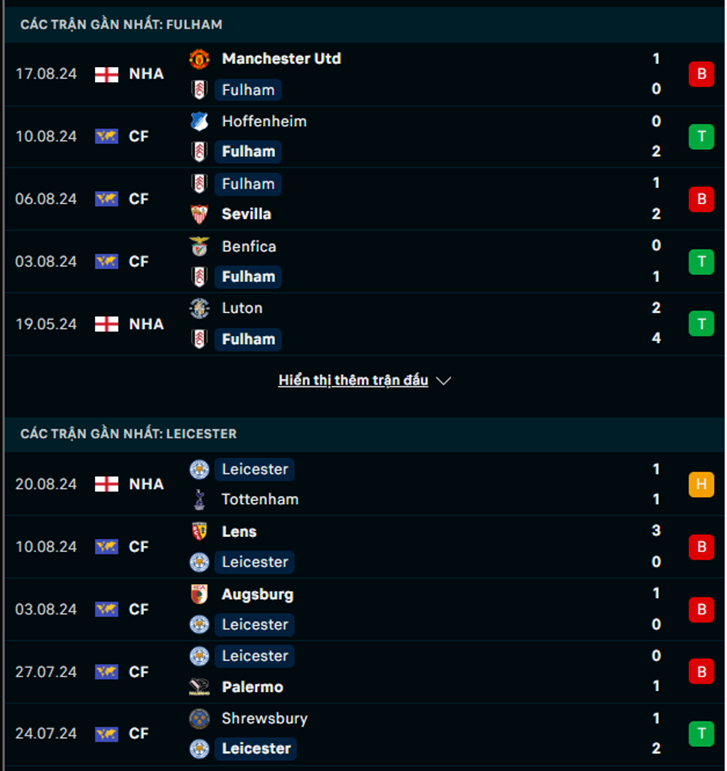 Phong độ Fulham vs Leicester