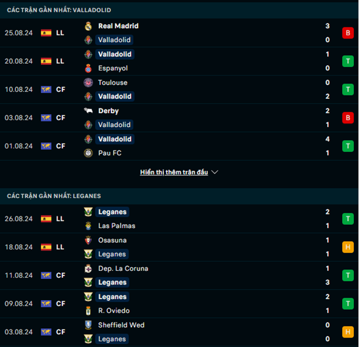 Phong độ Valladolid vs Leganes