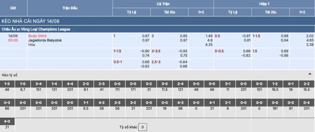 Soi kèo Bodo/Glimt vs Jagiellonia Bialystok