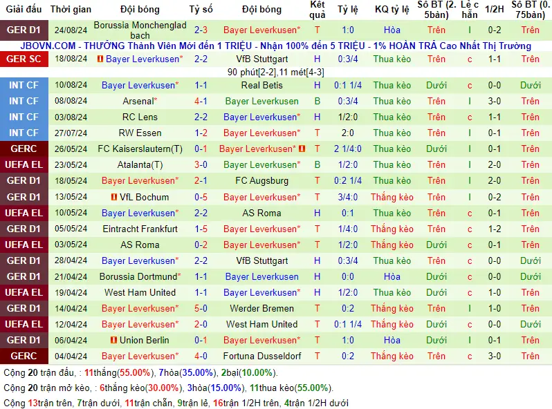 Soi kèo Carl Zeiss Jena vs Bayer Leverkusen