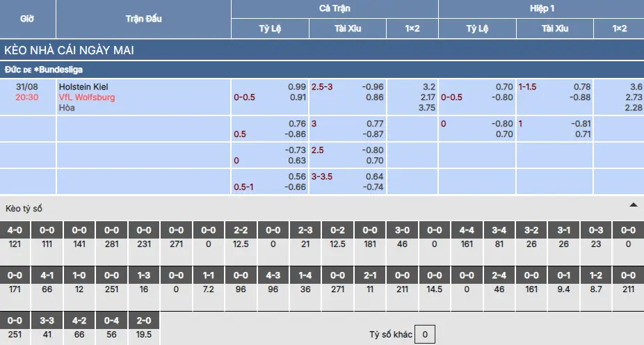 Soi kèo Holstein Kiel vs Wolfsburg