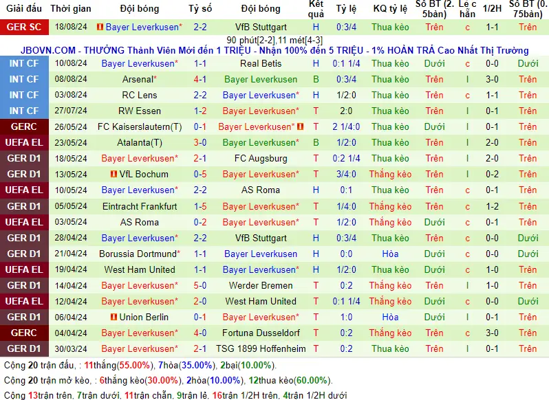 Soi kèo Monchengladbach vs Bayer Leverkusen