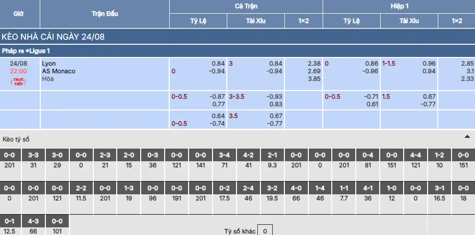 Soi kèo Olympique Lyon vs AS Monaco