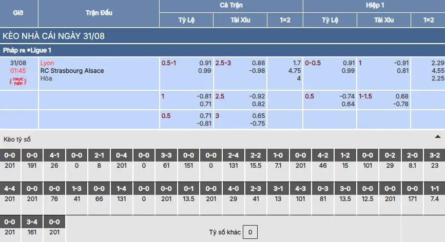 Soi kèo Olympique Lyonnais vs Strasbourg