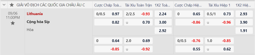 Soi kèo trận Lithuania vs Đảo Síp