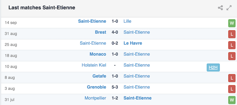 Phong do gan day St.Etienne vong 5 ligue 1