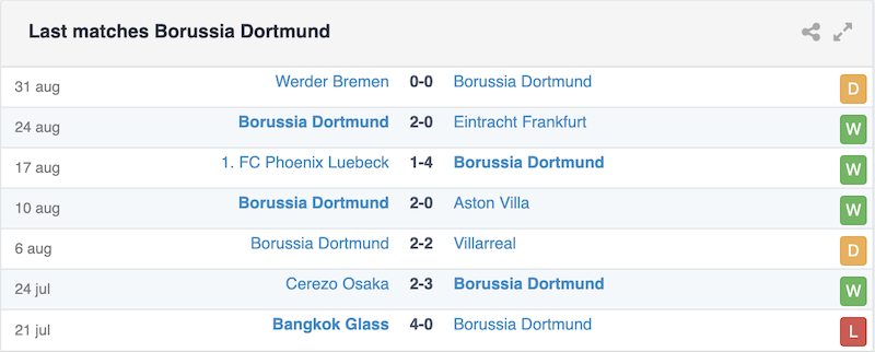 Phong do gan day dortmund vong 2 bundesliga