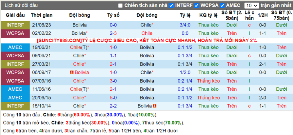 doi 14