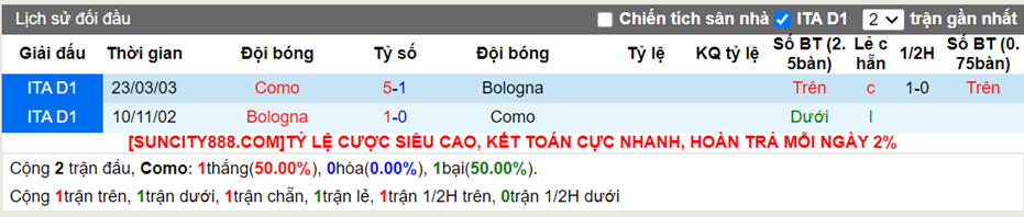 Lịch sử đối đầu Como vs Bologna