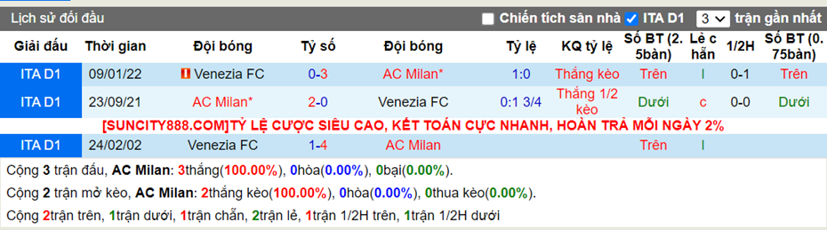 Lịch sử đối đầu AC Milan vs Venezia