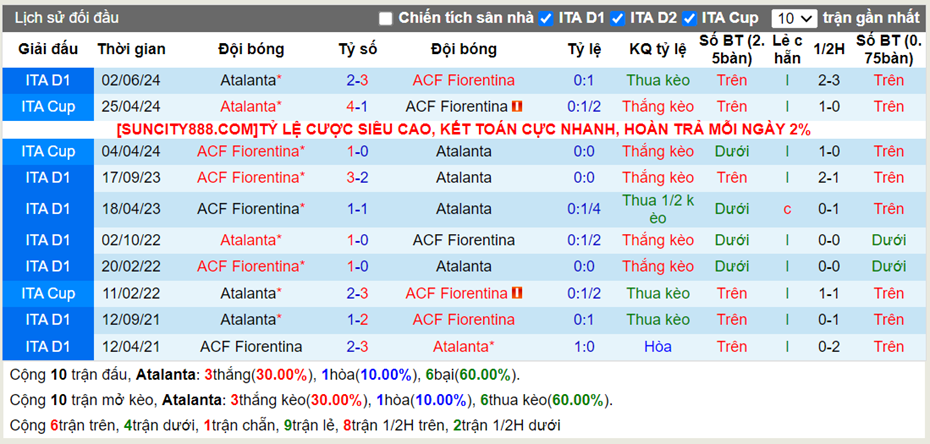 Lịch sử đối đầu Atalanta vs Fiorentina