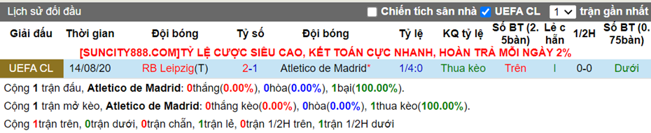 Lịch sử đối đầu Atletico Madrid vs RB Leipzig