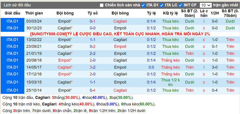 Soi kèo trận Cagliari vs Empoli