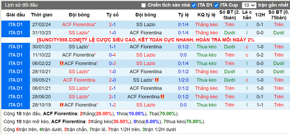 Lịch sử đối đầu Fiorentina vs Lazio