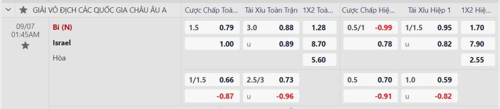 Soi kèo trận Bỉ vs Israel