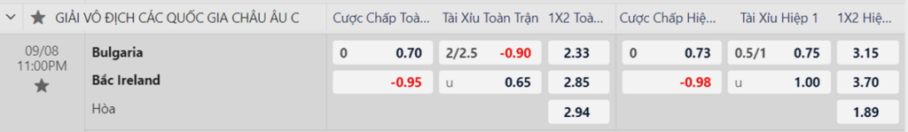 Soi kèo trận Bulgaria vs Bắc Ireland