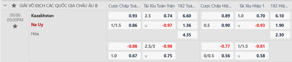 Soi kèo trận Kazakhstan vs Na Uy