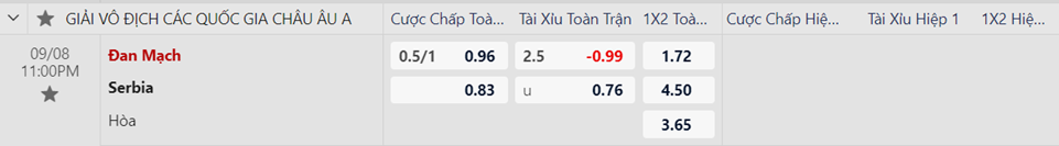 Soi kèo trận Đan Mạch vs Serbia