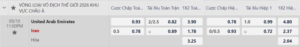 Soi kèo trận UAE vs Iran