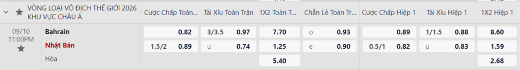 Soi kèo trận Bahrain vs Nhật Bản