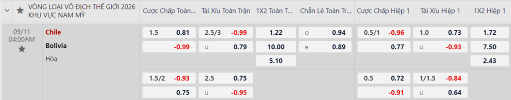    Soi kèo trận Chile vs Bolivia 