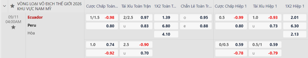 Soi kèo trận Ecuador vs Peru     